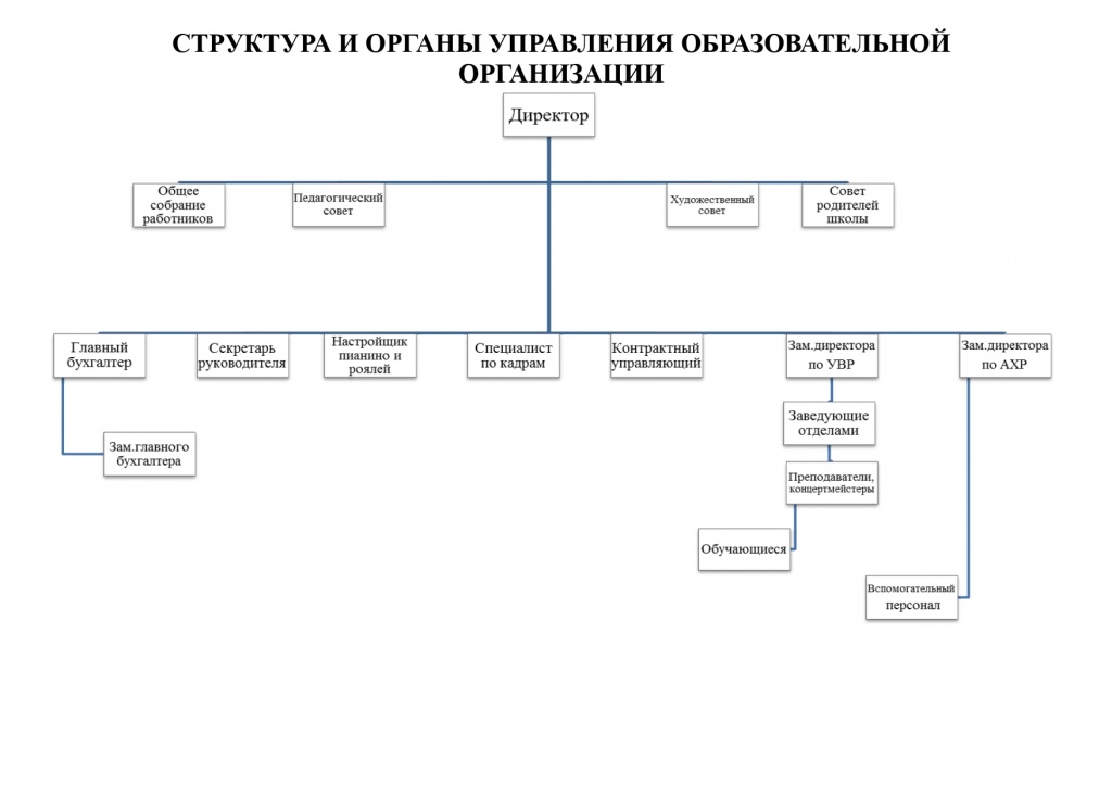 Струтура1_page-0001.jpg